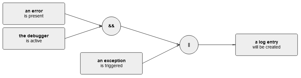 Visualization of the derived cause-effect graph