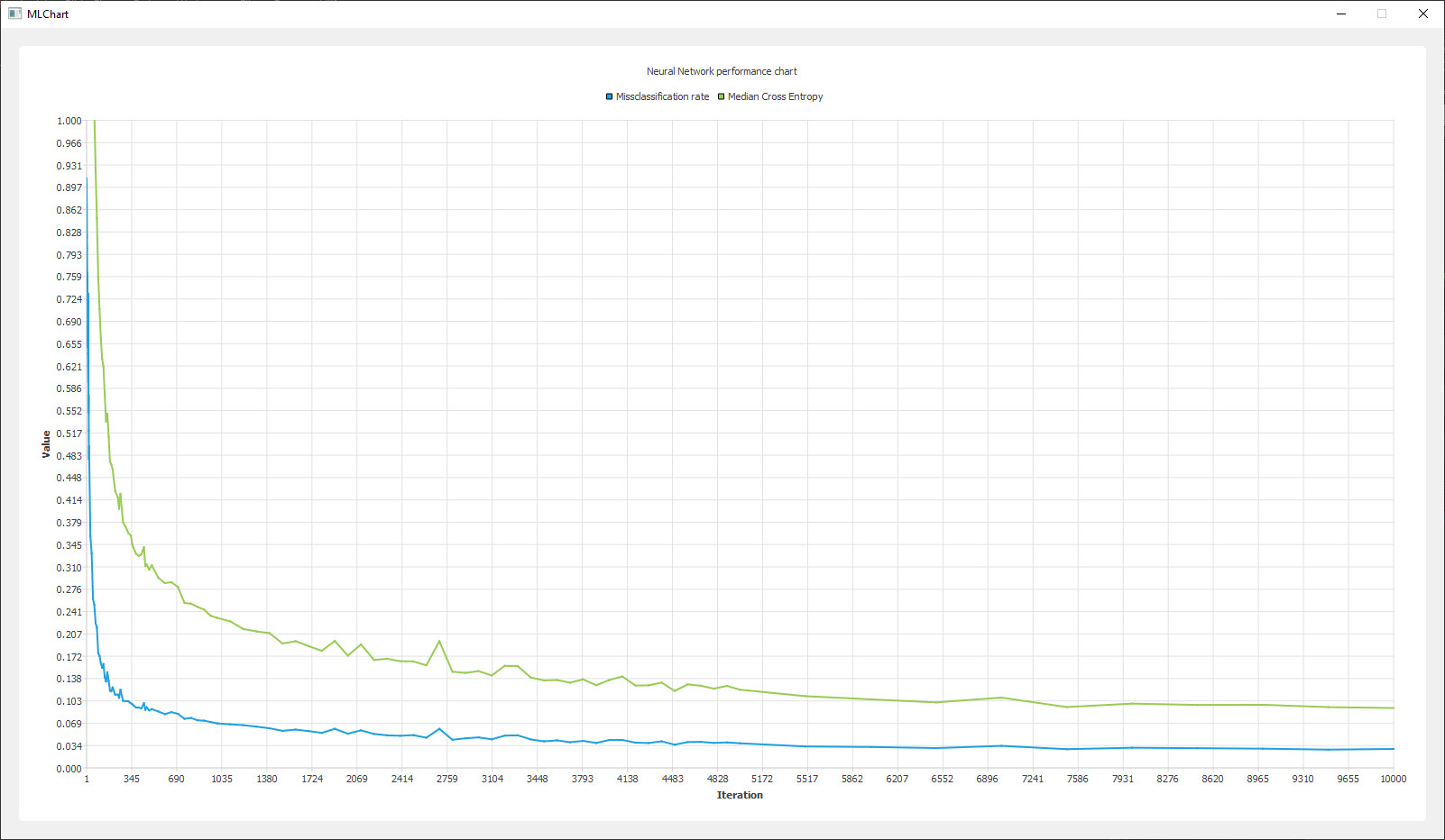 10.000 Iterations