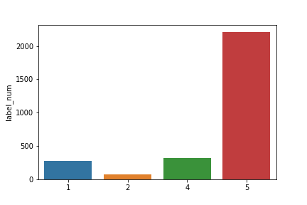 test_distribution