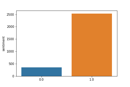 test_sentiment_distribution