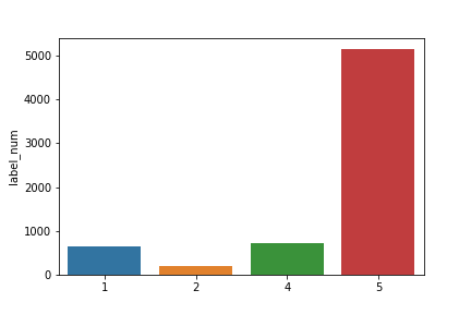 train_distribution