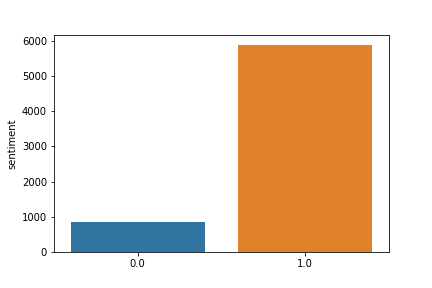 train_sentiment_distribution