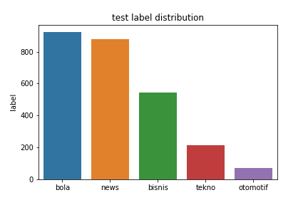 test dist