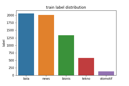 train dist