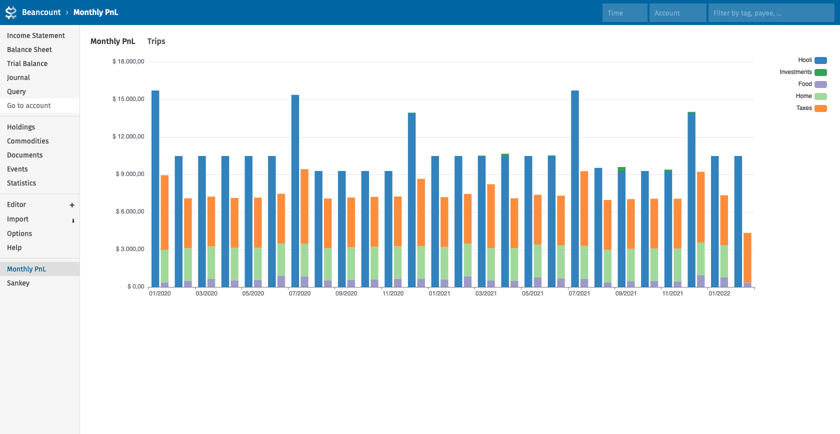 Monthly PnL