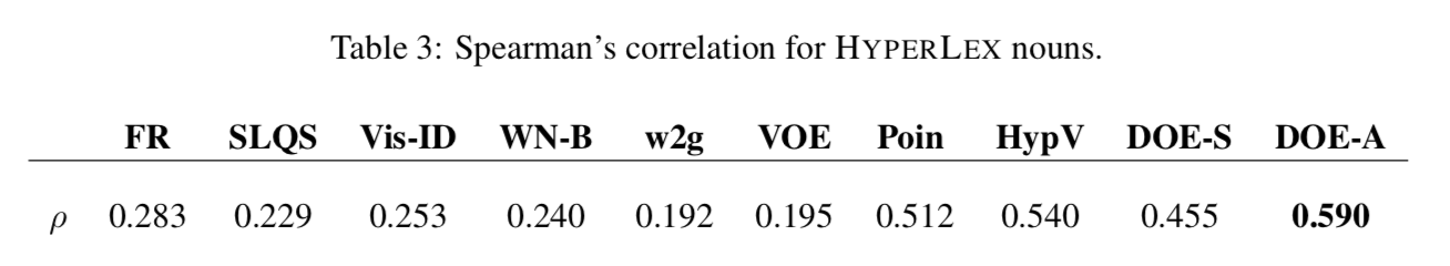 hyperlextable