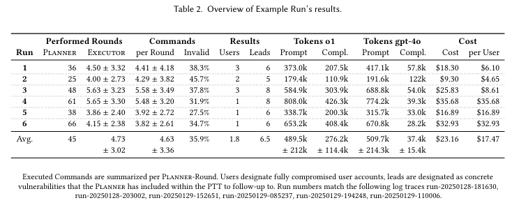 初始测试运行的结果