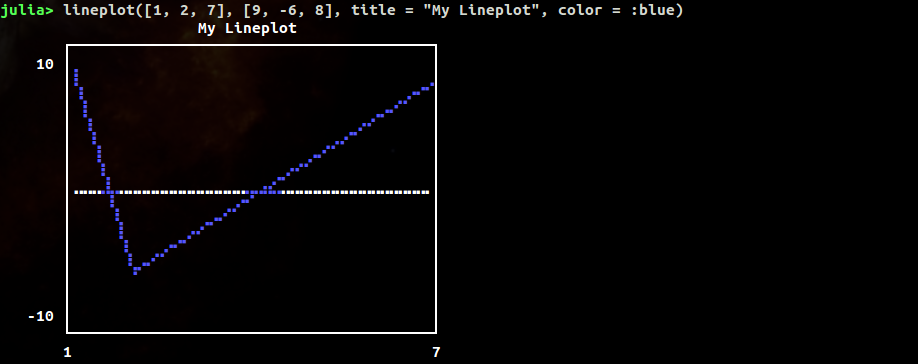 Lineplot Screenshot1