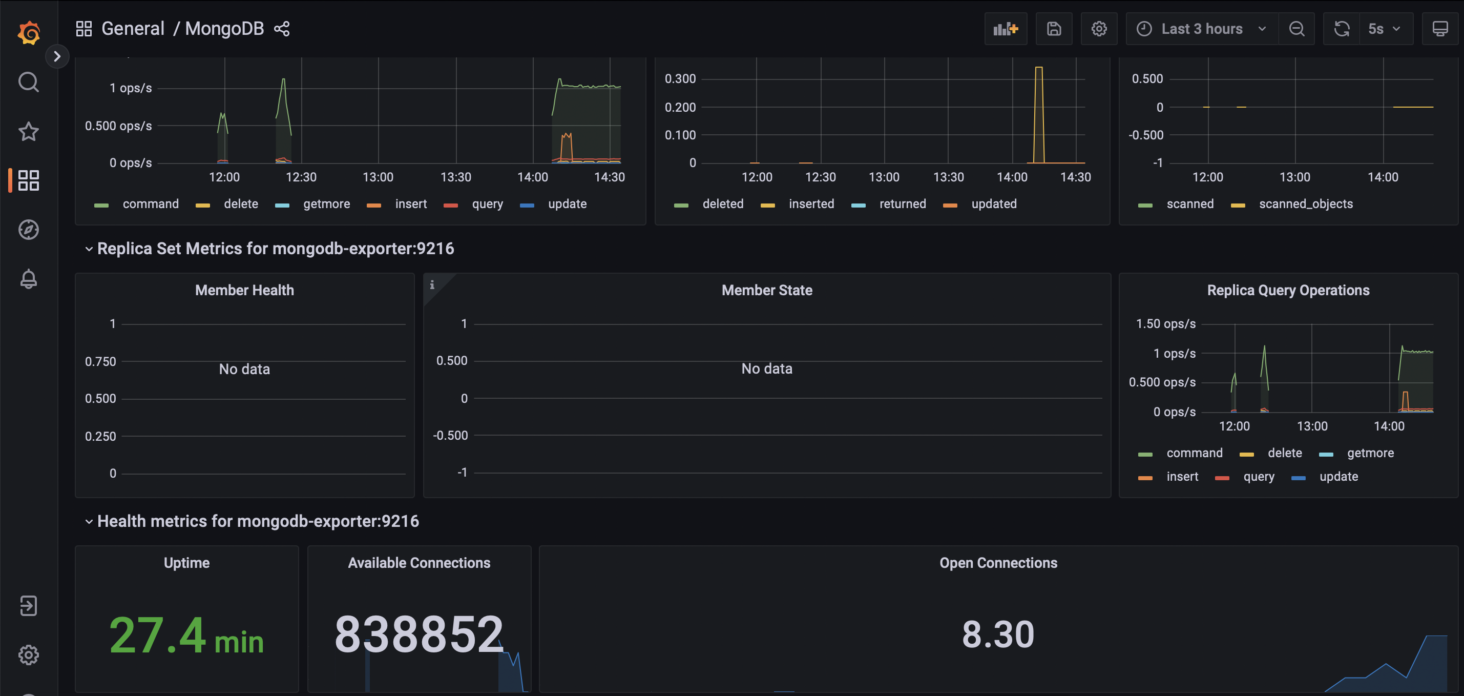 Grafana dashboard for mongodb metrics