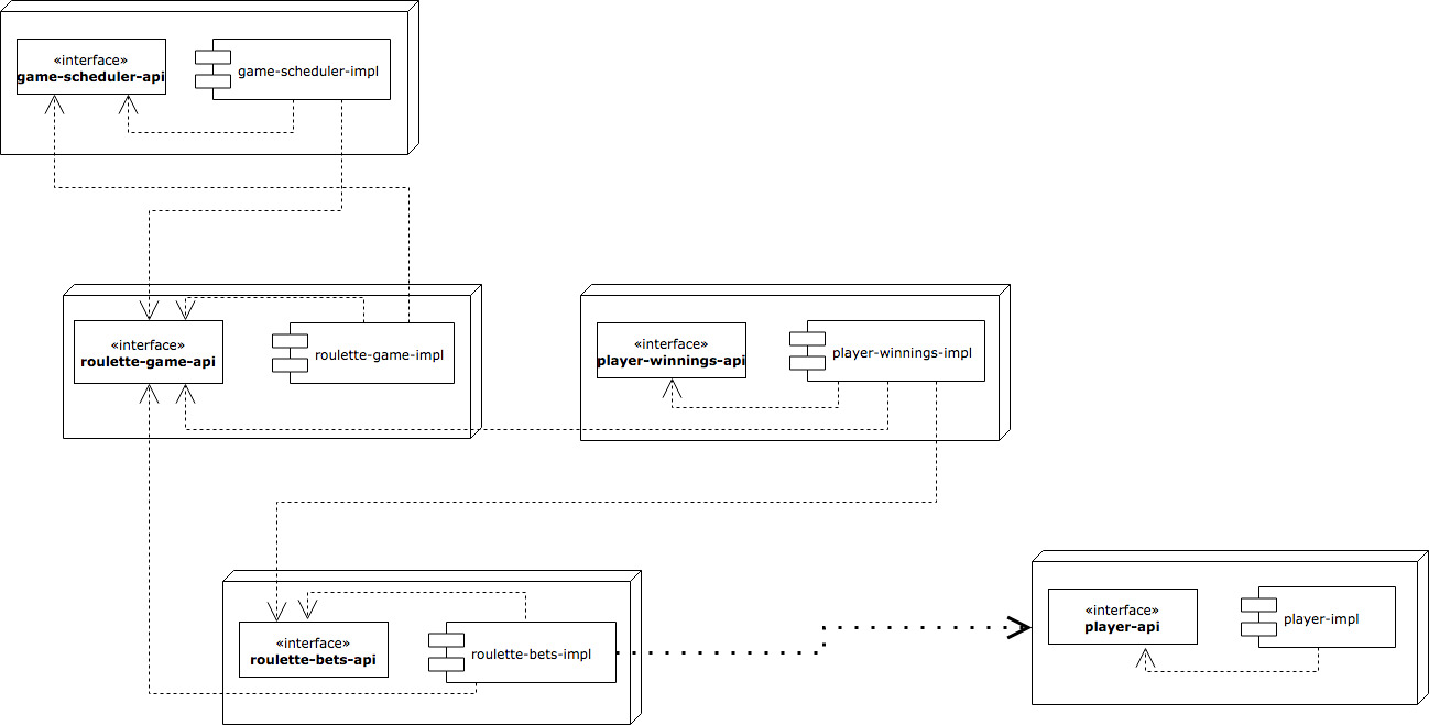 Project Architecture