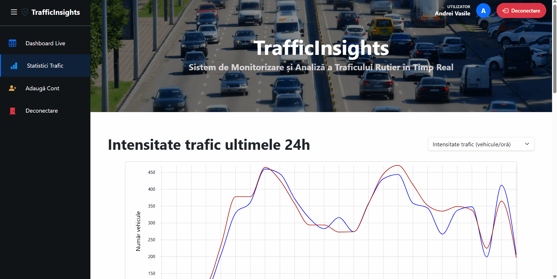 Dashboard Analytics Demo