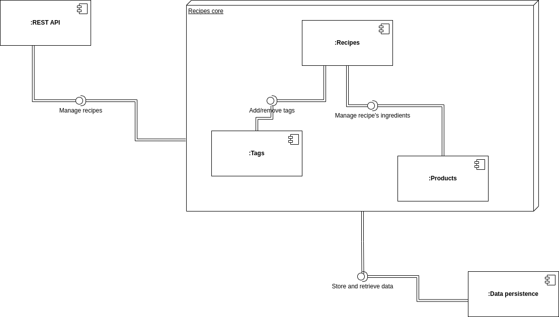 comoponent diagram