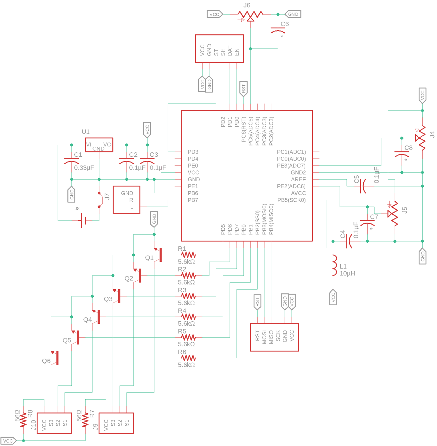 Controller schema