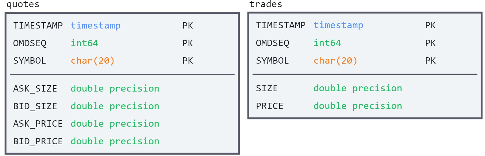 schema