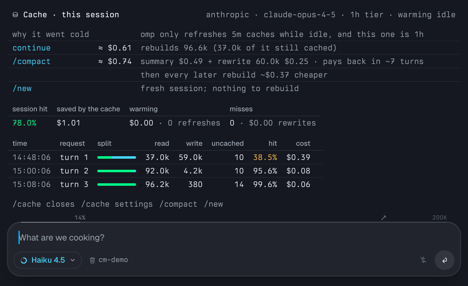 The /cache panel on a cold cache: a title bar with the model, tier and warming; why it went cold; continue ≈ $0.61 (rebuilds 96.6k, 37.0k of it still cached), /compact ≈ $0.74 (summary $0.49 + rewrite 60.0k $0.25, pays back in ~7 turns, then every later rebuild ~$0.37 cheaper) and /new; then session totals and the last requests with split bars