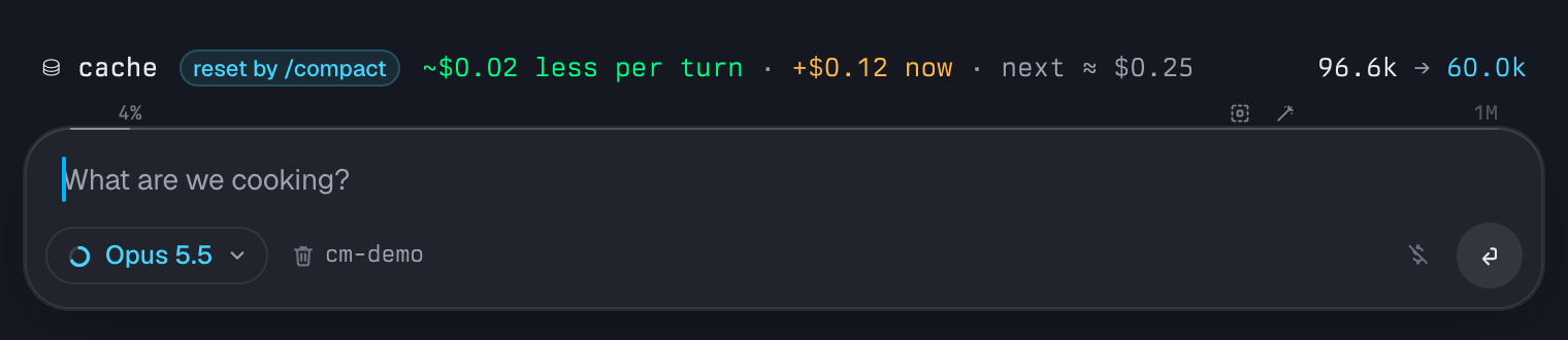 The meter after /compact: a 'reset by /compact' badge, ~$0.02 less per turn · +$0.12 now · next ≈ $0.25, and 96.6k → 60.0k on the right