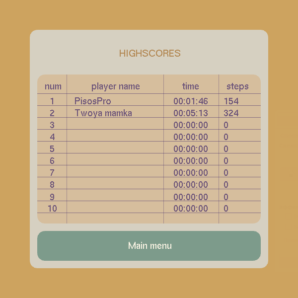 Highscores