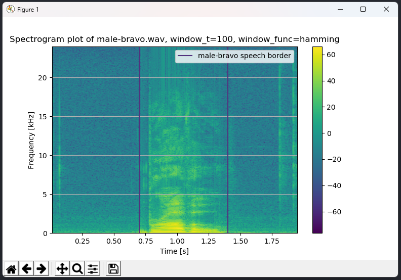 Spectrogram example