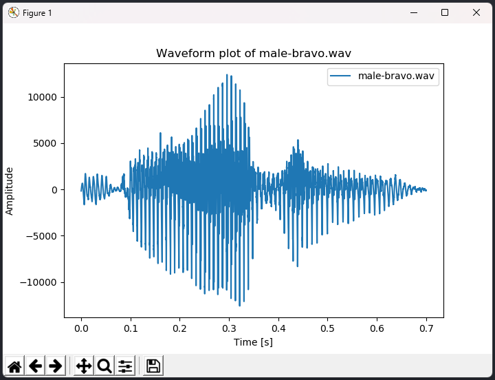 Example waveform plot of a cleaned signal