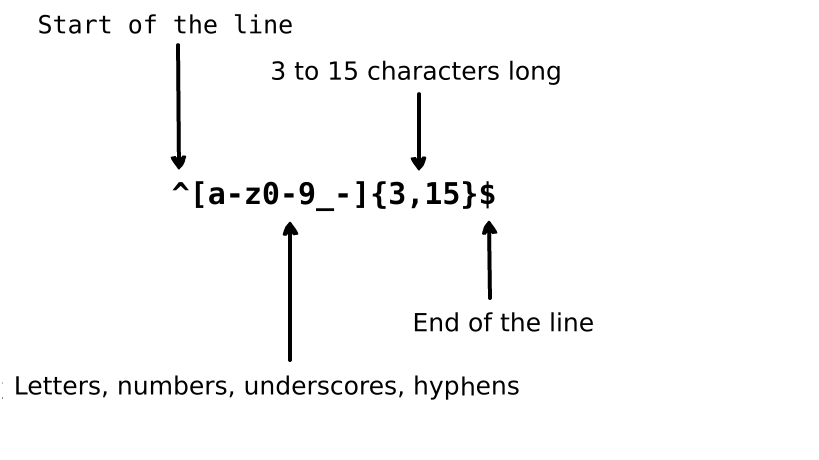 Regular expression