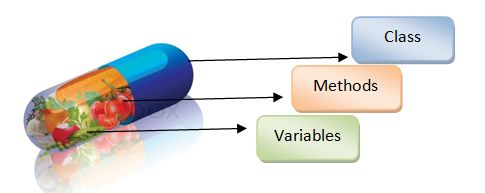 PHP Object Oriented Programming : PHP CLASS Extends - ONPHPID