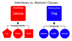 [PHP] Inheritance and abstract classes - Doc4Dev