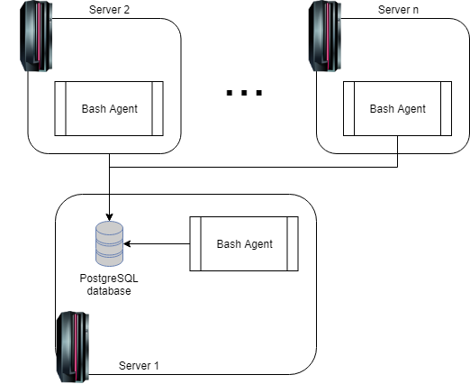 GitHub - andrenq/host_agent