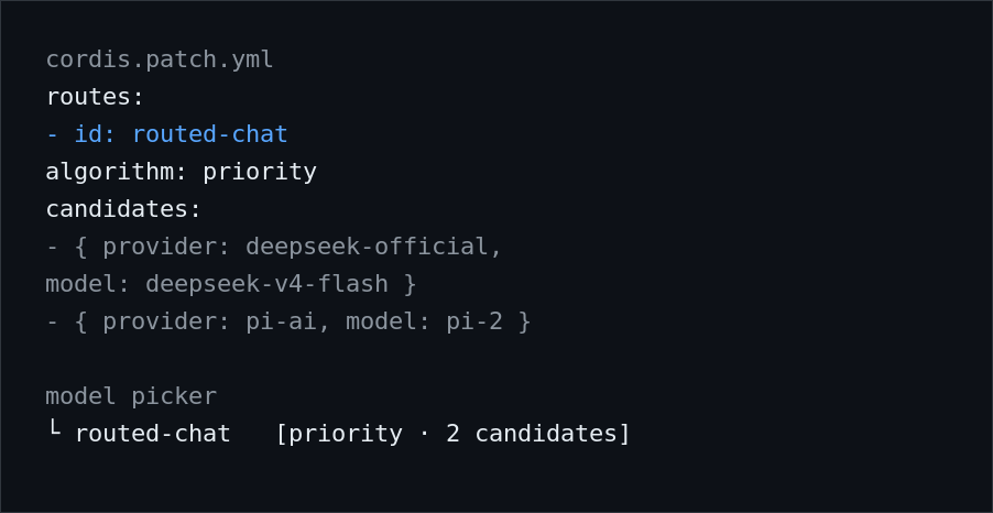 Config in cordis.patch.yml becomes a model-picker entry