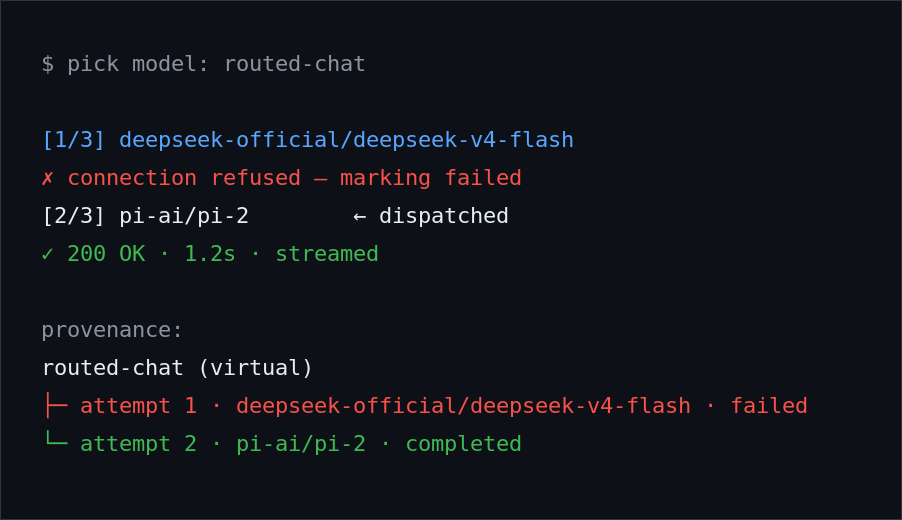 Failover stack — virtual id, failed attempt, recovery