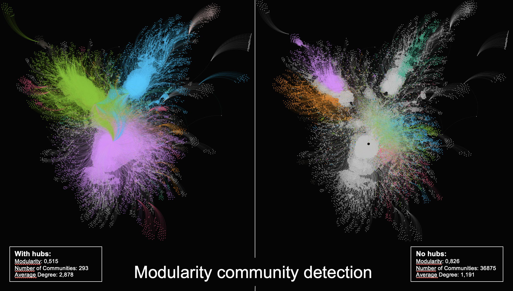 Community Detection