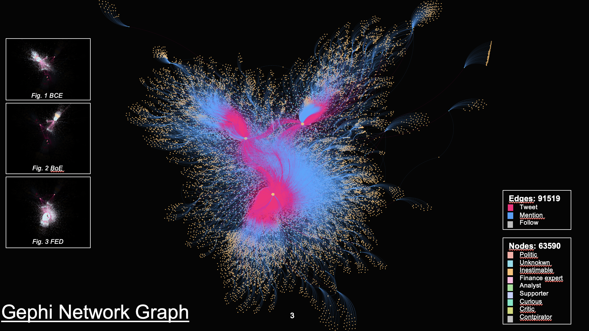 Network Analysis