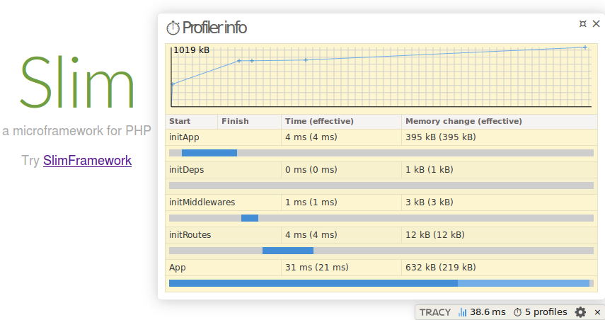Profiler Panel example