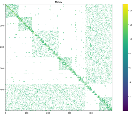 doc/arn_matrix.png