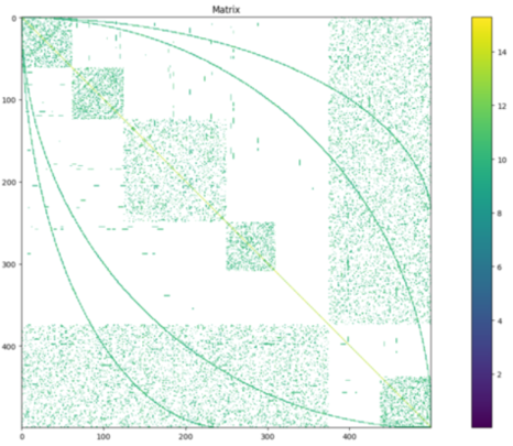 doc/crn_matrix.png