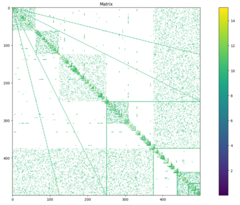 doc/rnqa_matrix.png