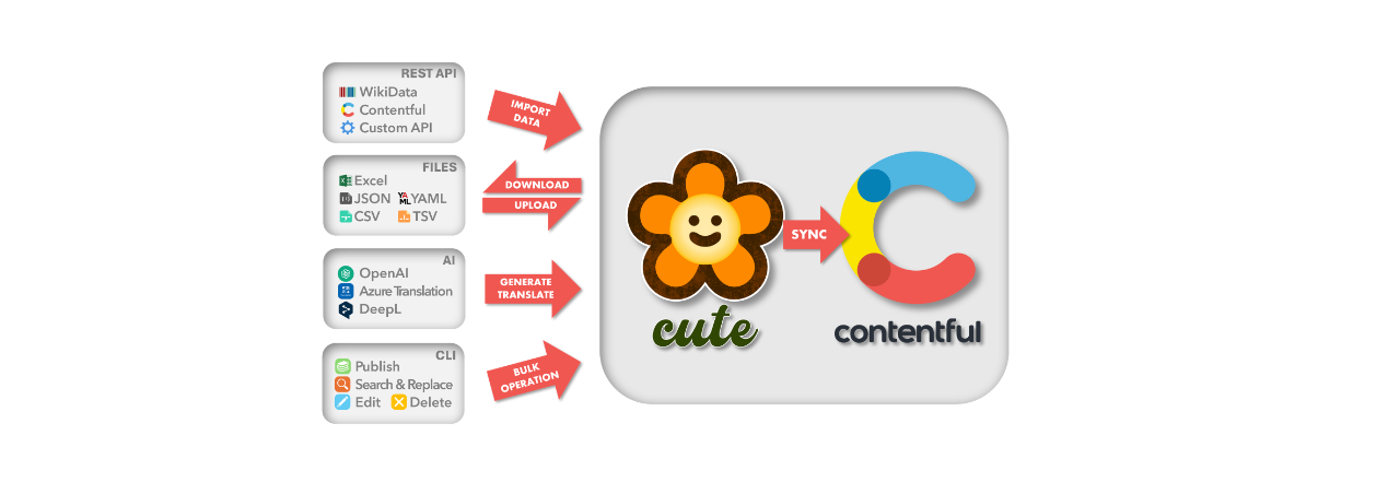 cute overview diagram