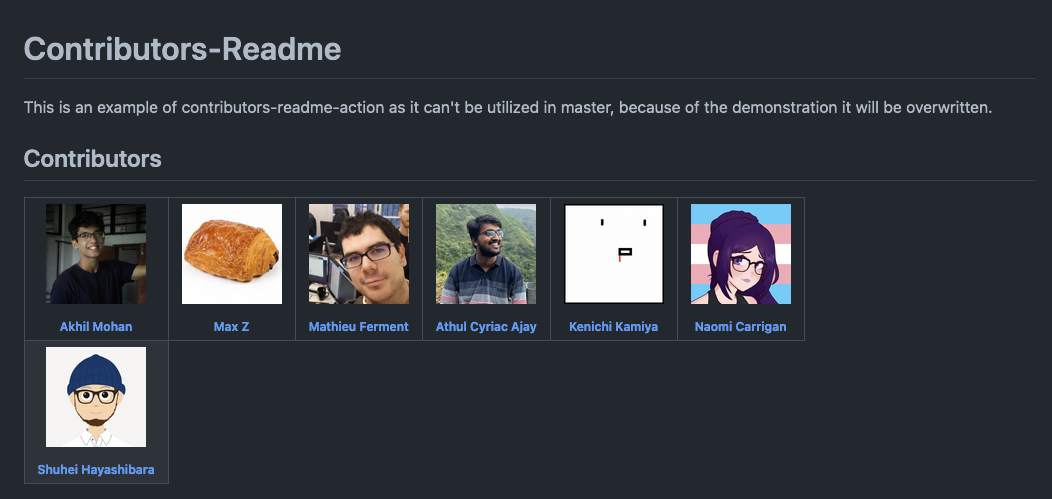 contributors readme