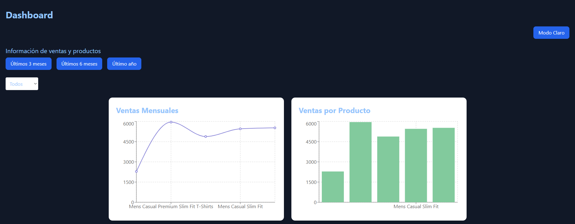 Dashboard Interactivo de Ventas