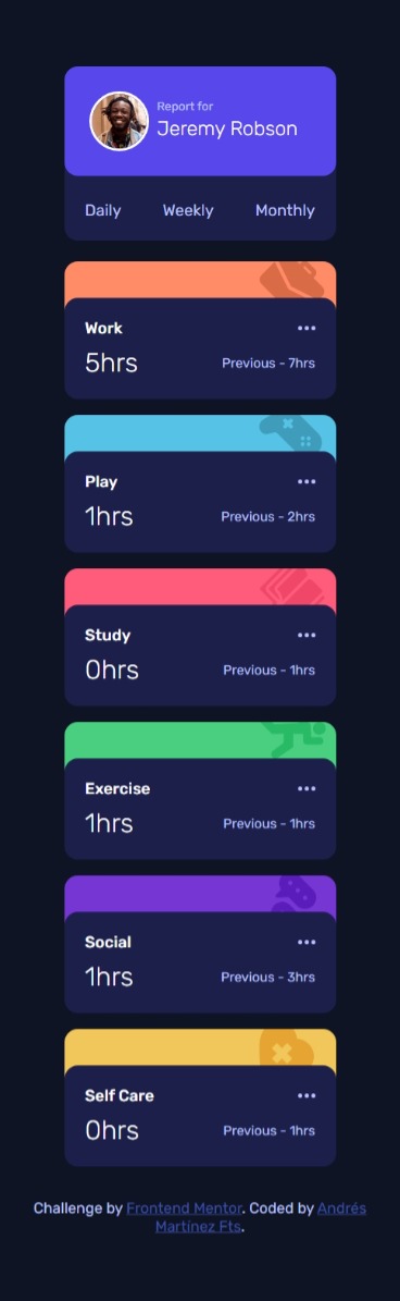 My own design preview for the Time tracking dashboard coding challenge