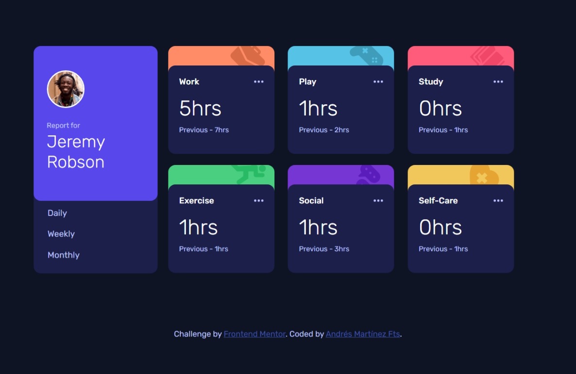 My own design preview for the Time tracking dashboard coding challenge