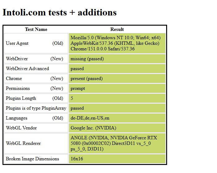 bot.sannysoft.com results: all checks green