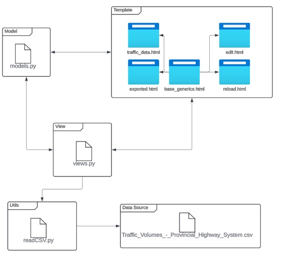 Traffic-Volumes-Provincial-Highway-System