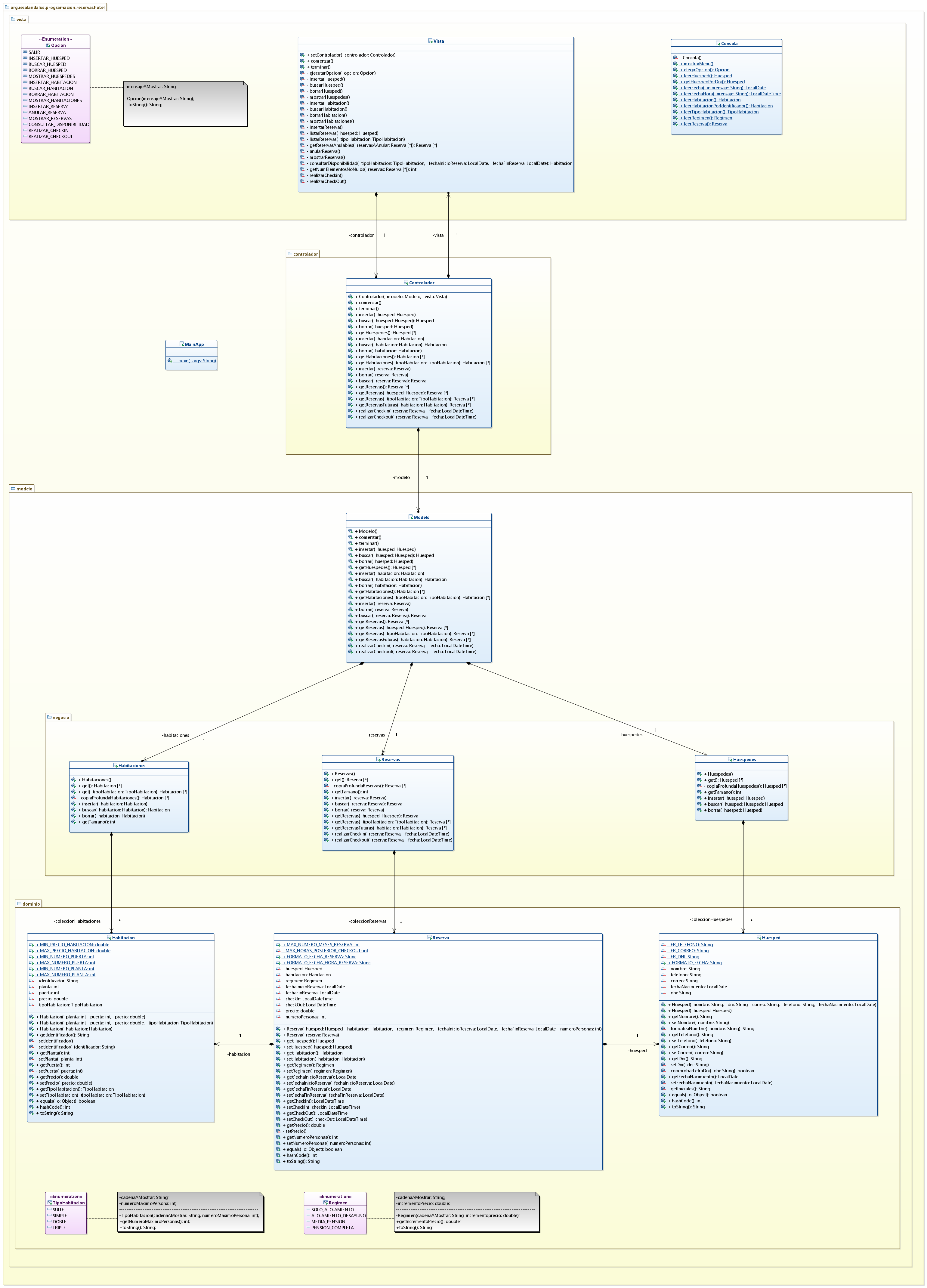 Diagrama de clases para reservasHotel