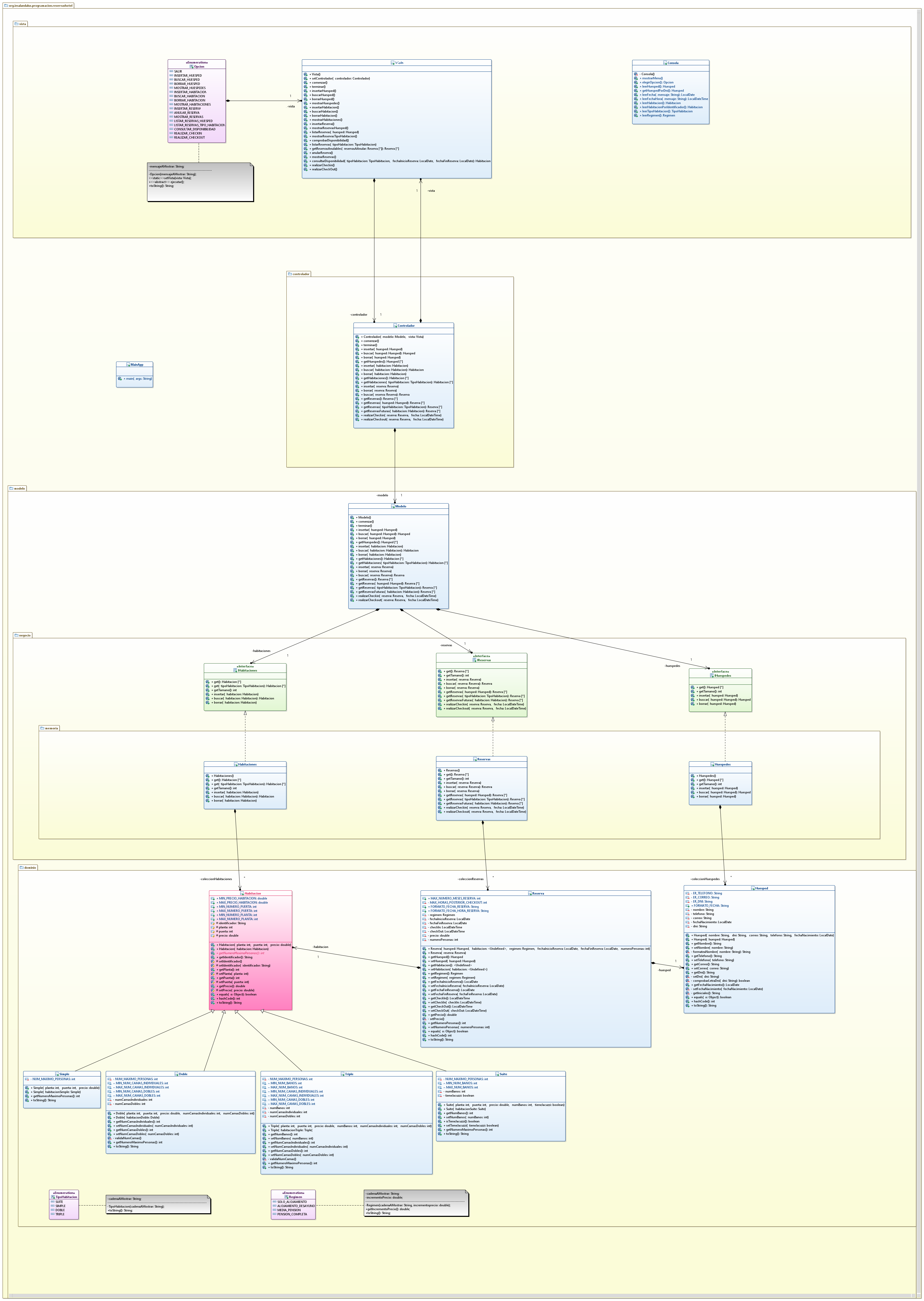 Diagrama de clases para reservasHotel