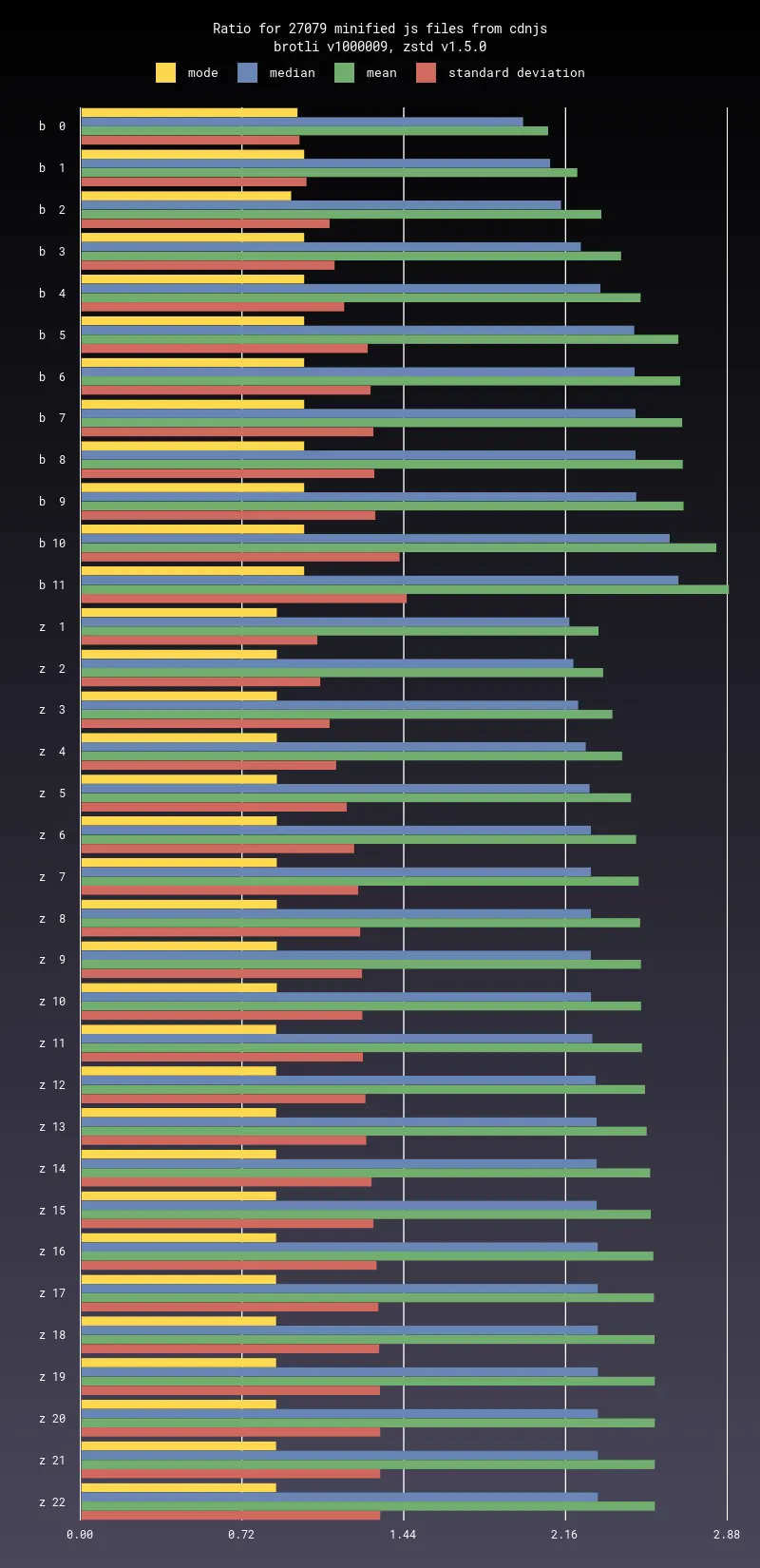 Example chart