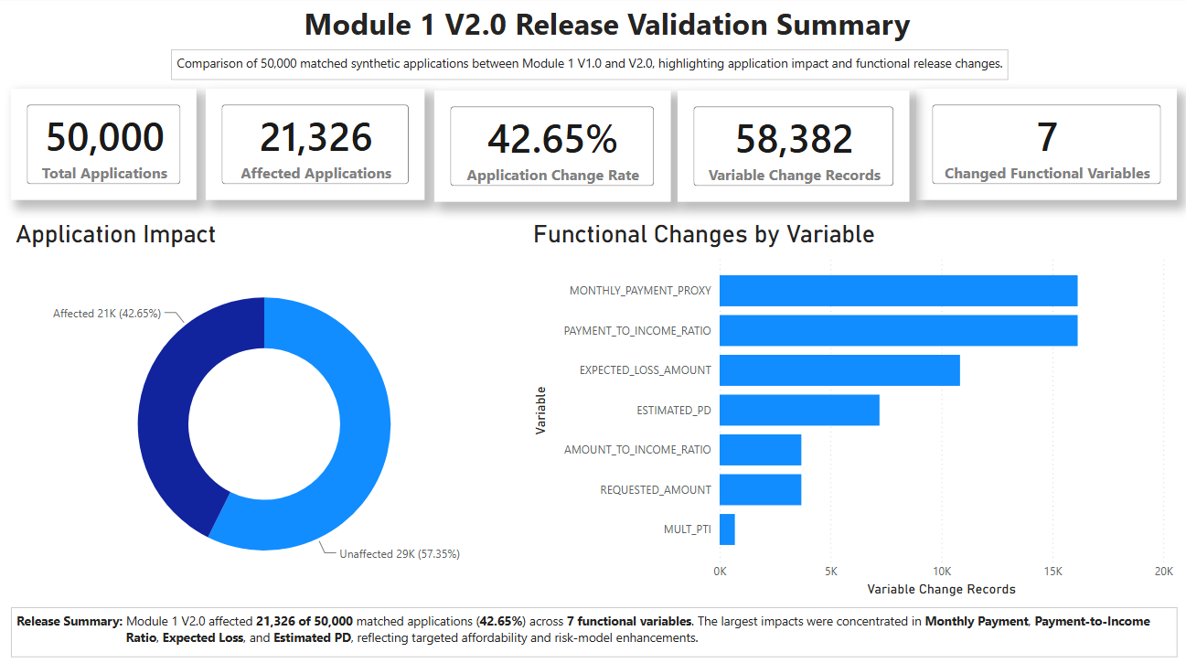 Module 1 Power BI Executive Summary