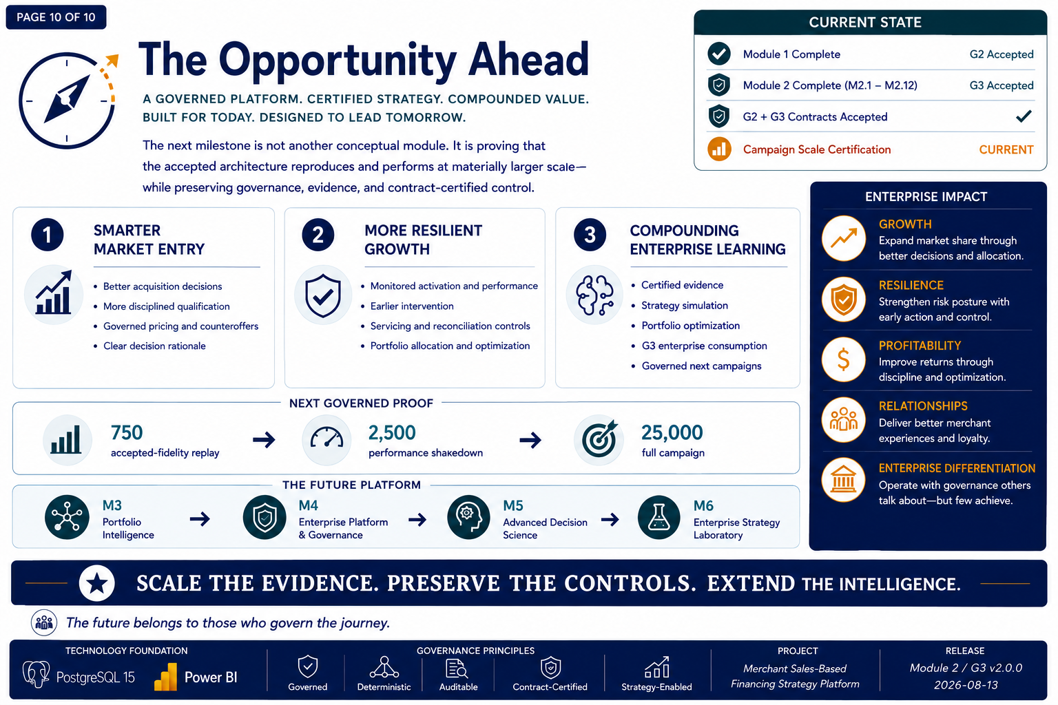 The Opportunity Ahead