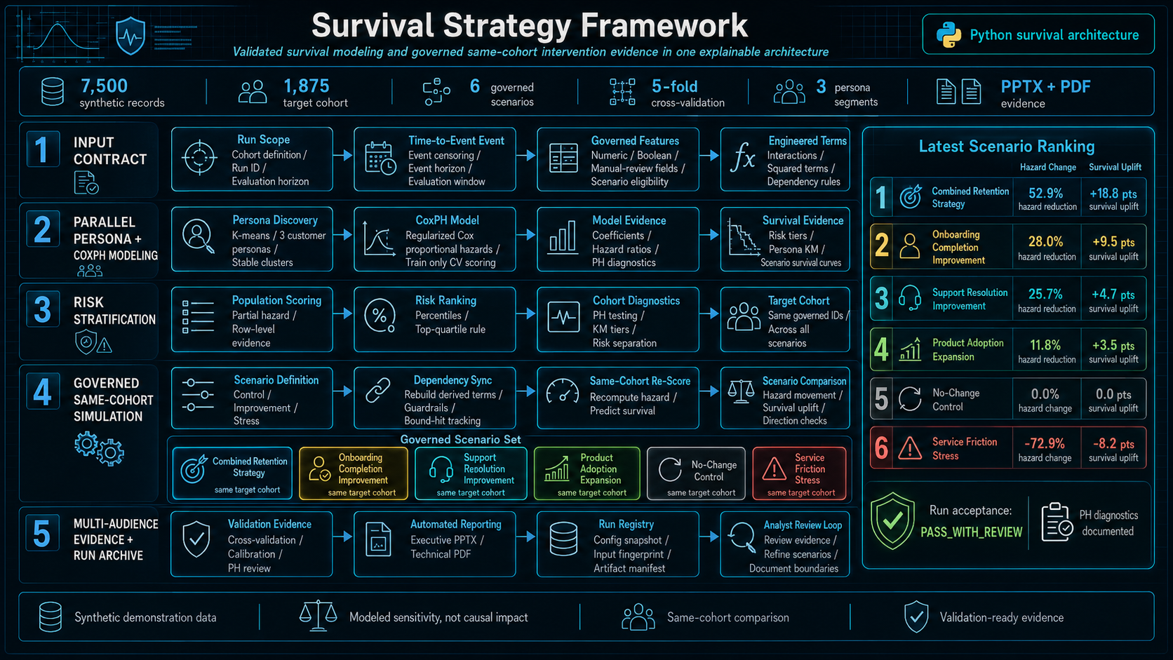 Enterprise Survival Strategy Framework Architecture