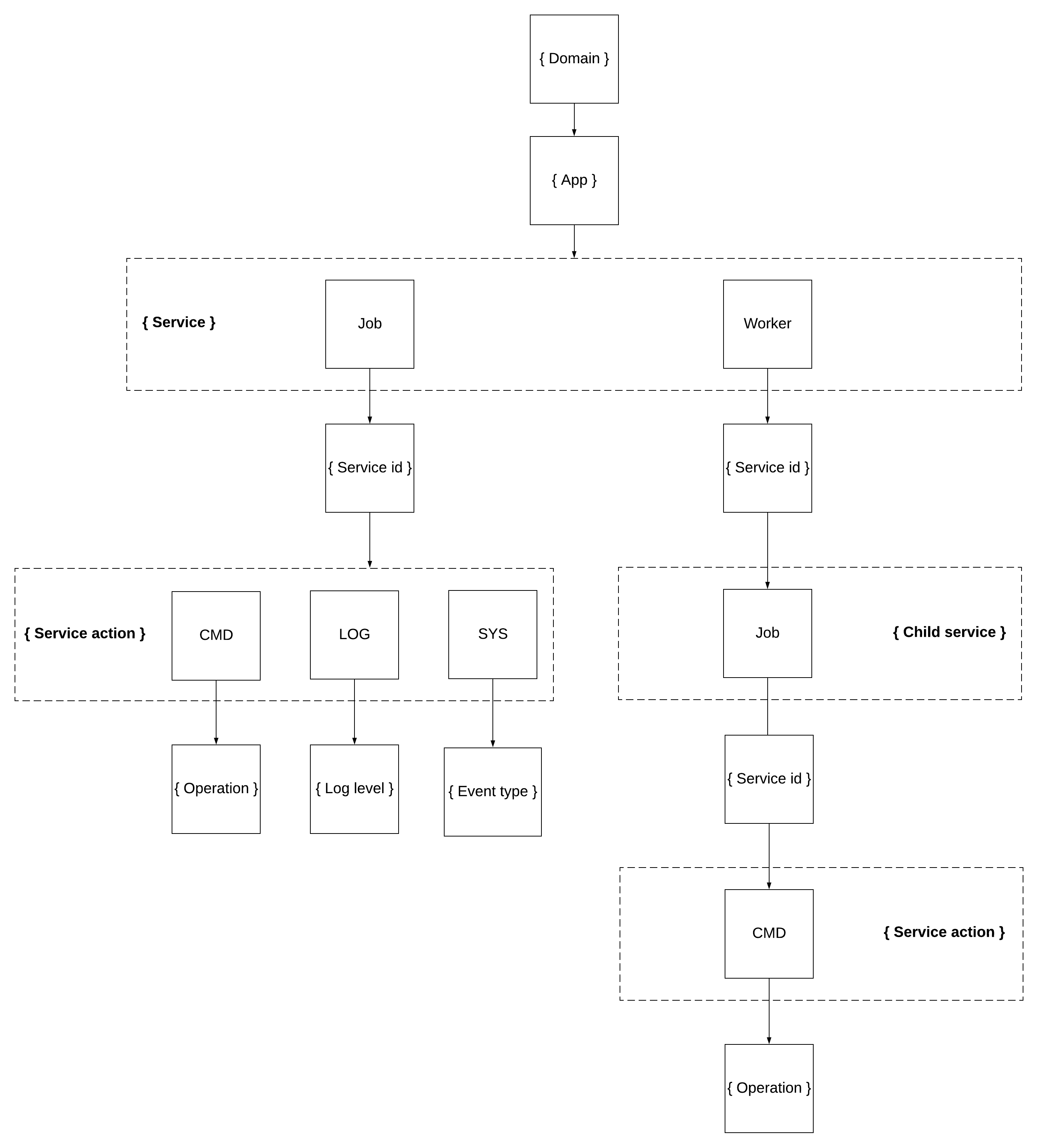 Topic Hierarchy