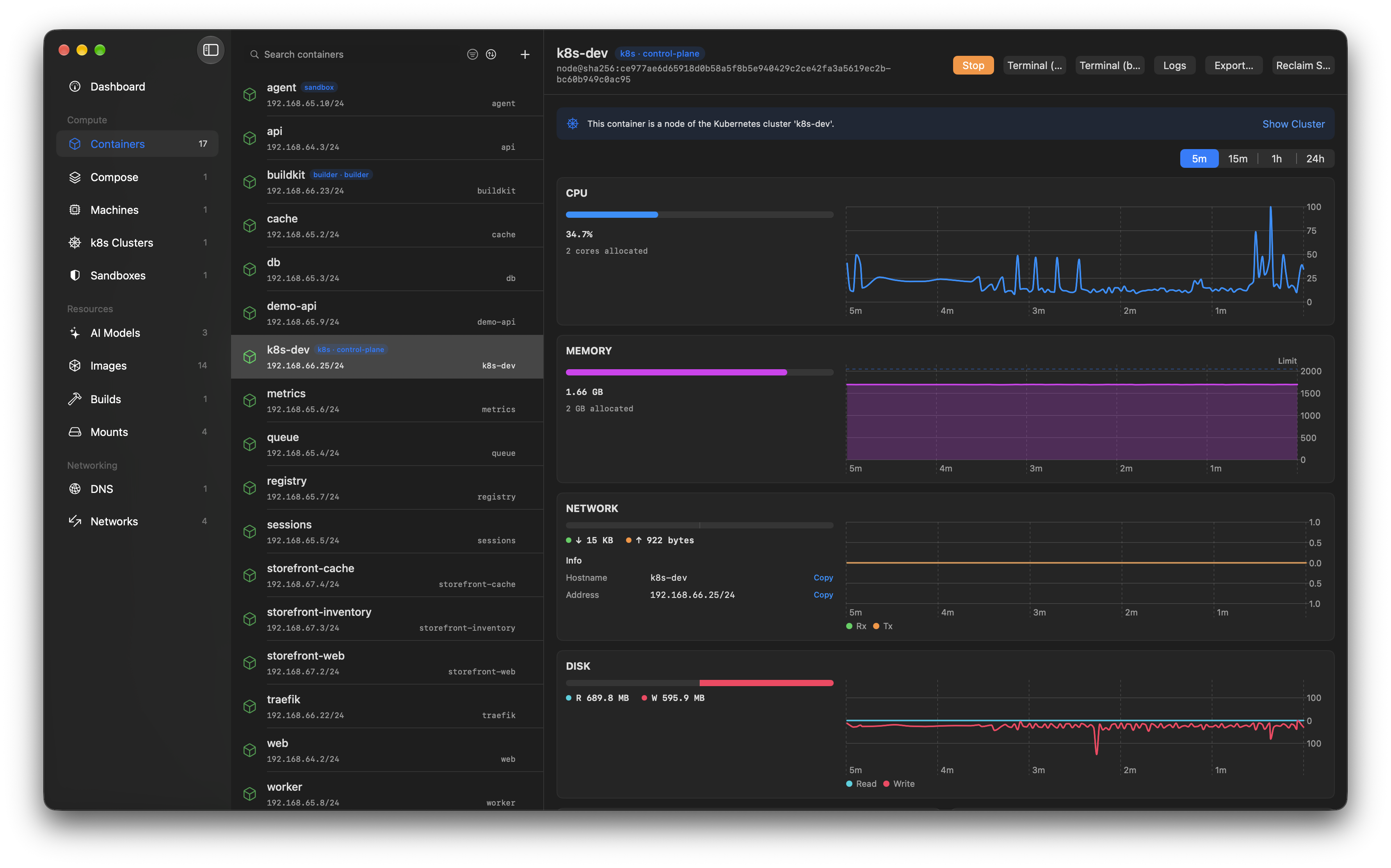 Orchard container detail - CPU, memory, network, and disk over time